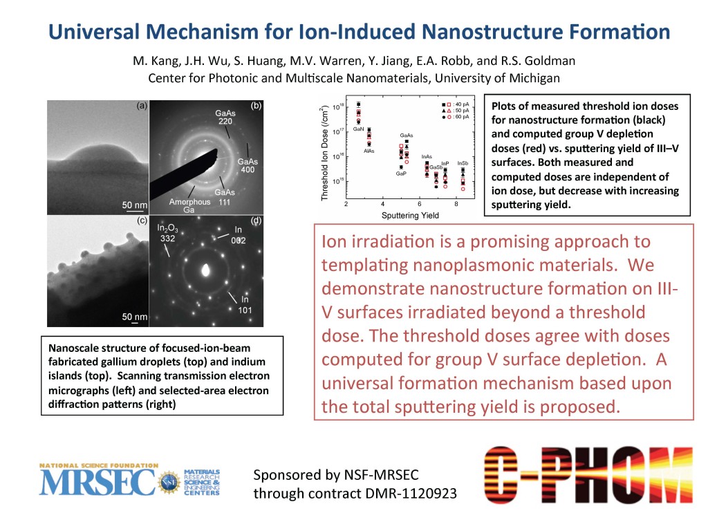 Universal Mechanism for Ion-induced Nanostructure Formation