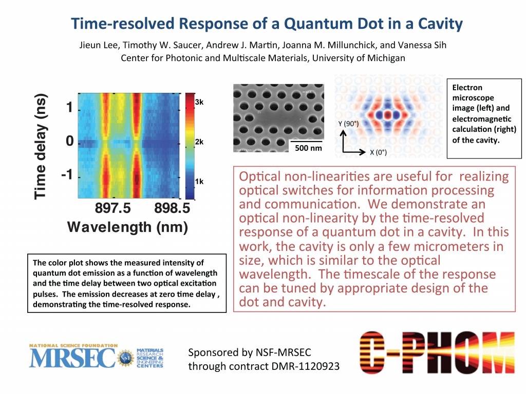 Time-resolved Response of a Quantum Dot in a Cavity