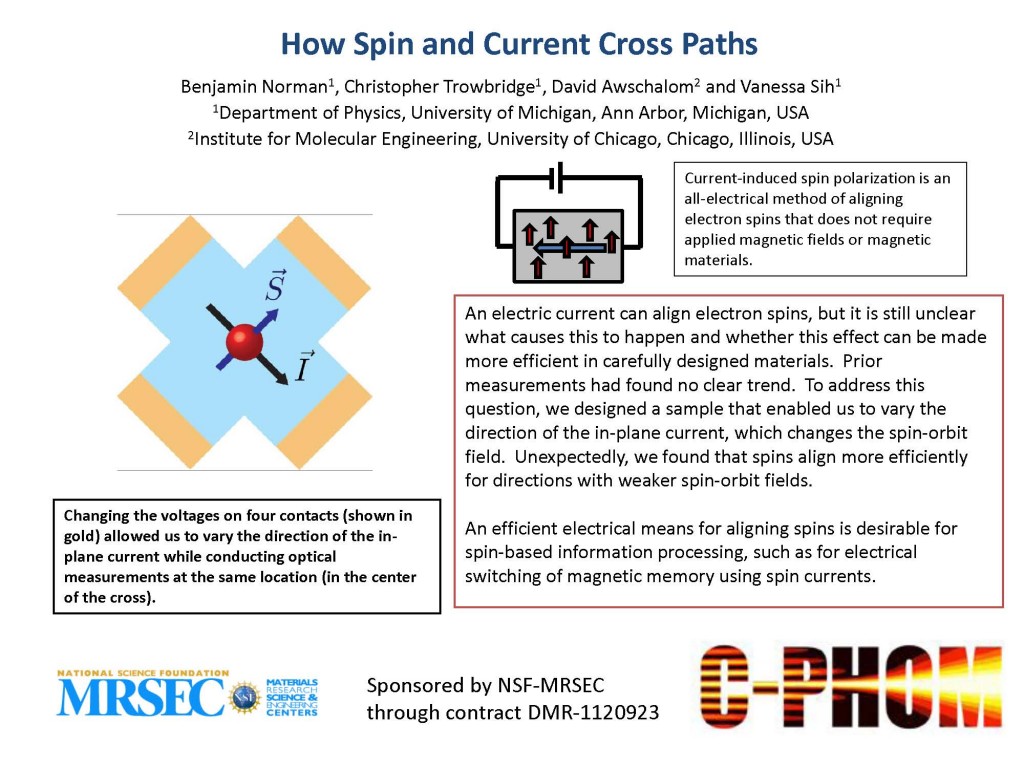 How Spin and Current Cross Paths